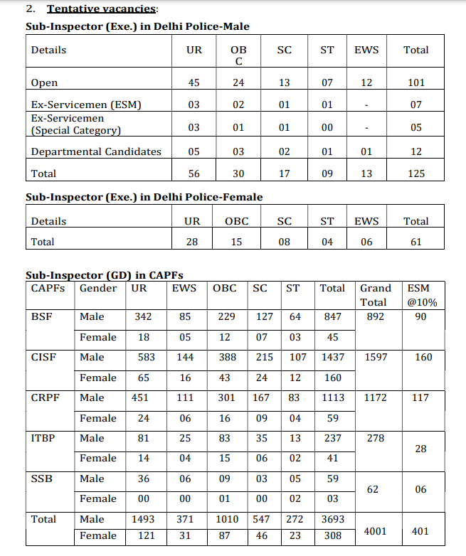 SSC SI CPO EXAMINATION 2024 Jobs Notification